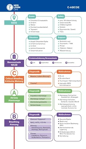 MEDI-LEARN Card: C-ABCDE