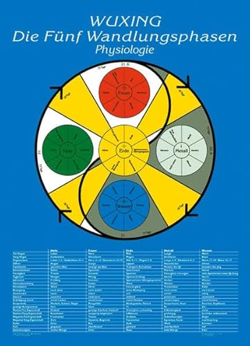 Die Fünf Wandlungsphasen: Physiologie: Lehrtafel in A4 Die Fünf Wandlungsphasen: Physiologie: Lehrtafel in A4