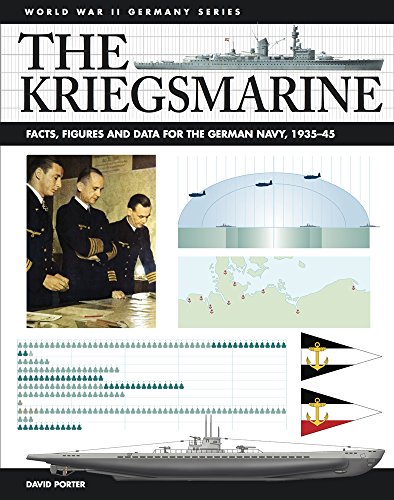 The Kriegsmarine: Facts, Figures and Data for the German Navy, 1935-45 (World War II Germany)