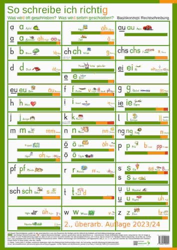 So schreibe ich richtig. Was wird oft geschrieben? Was wird selten geschrieben?: Übersichtsposter DIN A1, komplette Ökoproduktion. Basiskonzept Rechtschreiben