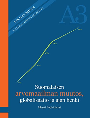 Suomalaisen arvomaailman muutos, globalisaatio ja ajan henki von BoD – Books on Demand – Finnland