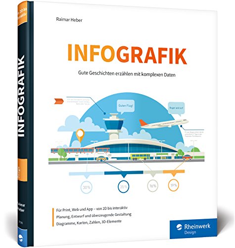 Infografik: Gute Geschichten erzählen mit komplexen Daten: Fakten und Zahlen spannend präsentieren!