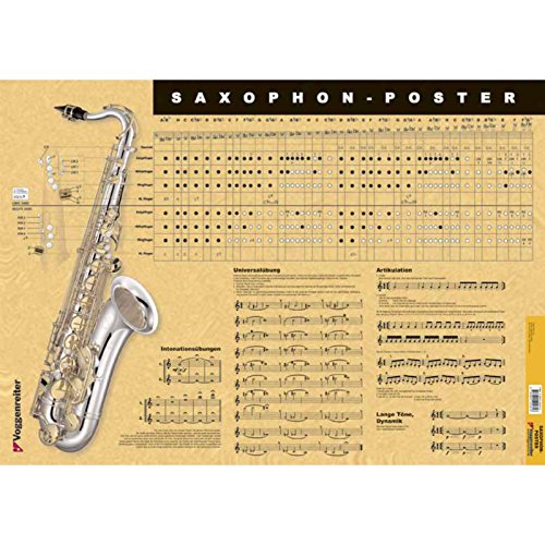 Saxophon-Poster: Alles was ein Saxophonist wissen muss als Poster!: Kompaktwissen für Saxophonisten!
