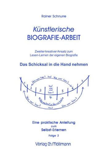 Künstlerische Biografie-Arbeit: Folge 2: Das Schicksal in die eigene Hand nehmen: Das Schicksal in die Hand nehmen. Zweiter kreativer Ansatz zum ... Eine praktische Anleitung zum Selbst-Erlernen