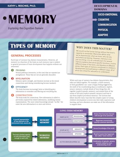 Memory: Exploring the Cognitive Domain (Quick Reference Guides for Early Childhood Best Practices) von Brookes Publishing Co