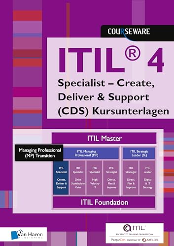 ITIL® 4 Specialist – Create, Deliver & Support (CDS) Kursunterlagen (Courseware) von Van Haren Publishing