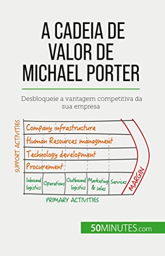 A Cadeia de Valor de Michael Porter: Desbloqueie a vantagem competitiva da sua empresa von 50Minutes.com