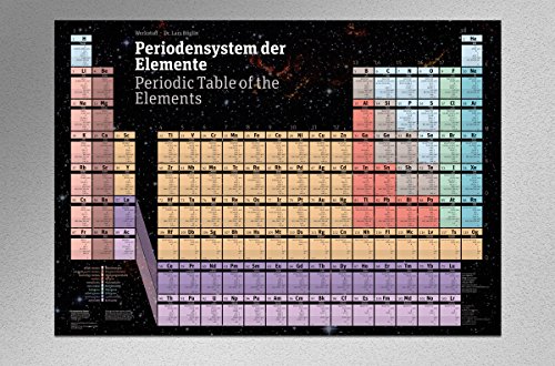 aktuelles Periodensystem der Elemente, Plakat DIN A1: Poster nach Dr. Röglin – alle 118 chemischen Elemente auf einem Plakat.
