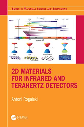2D Materials for Infrared and Terahertz Detectors (Materials Science and Engineering) von CRC Press