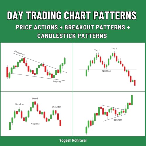 Day Trading Chart Patterns: Price actions + Breakout patterns + Candlestick patterns and more