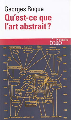 Qu'est-ce que l'art abstrait ? Une histoire de l'abstraction en peinture, 1860-1960 von Folio