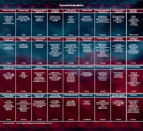 Lenormand 9x4 Legeschablone Persönlichkeits-Matrix als Zubehör zum Buch „Die Deutung der Persönlichkeits-Matrix mit Lenormandkarten“