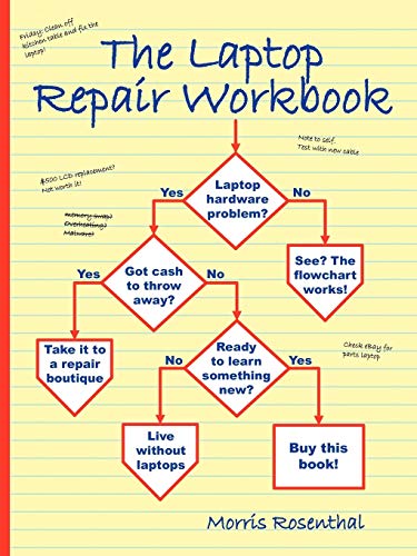 The Laptop Repair Workbook: An Introduction to Troubleshooting and Repairing Laptop Computers von Foner Books