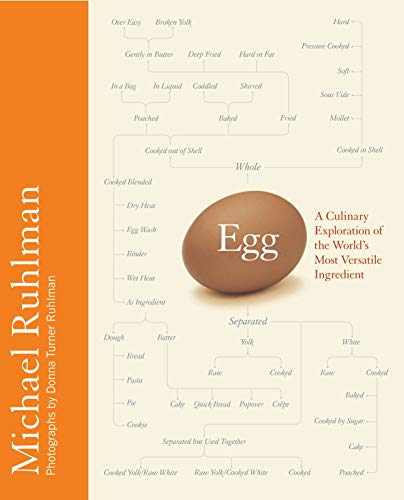 Egg: A Culinary Exploration of the World's Most Versatile Ingredient