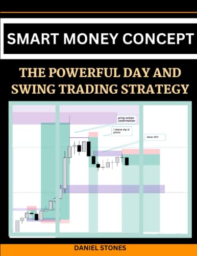 SMART MONEY CONCEPT: DAY AND SWING TRADING CONCEPT WITH ORDER BLOCK, LIQUIDITY POOLS AND MITIGATION, FIB RETRACEMENT, ASIA AND NY SESSION, AMD, TURTLE SOUP, CONFLUENCE, BREAK IN MARKET STRUCTURE