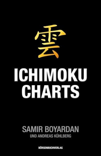 Ichimoku-Charts