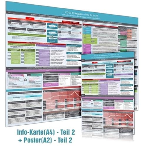 [2er Set] ICD-10 - Teil 2 (F4 bis F9) Wissenskarte (A4) & Wandposter (A2) – Ideal zur Prüfungsvorbereitung für Heilpraktiker Psychotherapie - Schnell ... (Neue, komplett überarbeitete Ausgabe (2020)) von Future Pace Media