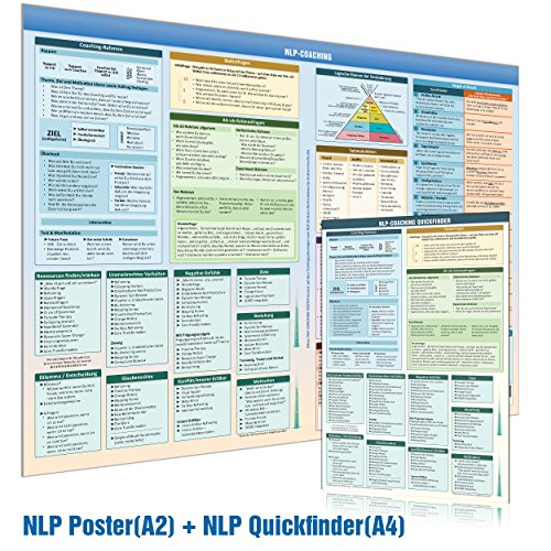 [2er-Set] Das NLP Coaching Set mit Quickfinder (A4) & Wandposter (A2) – Praktische Schnellübersicht immer griffbereit und sichtbar für den NLP Coach ... NLP Practitioner, NLP Master und NLP Trainer