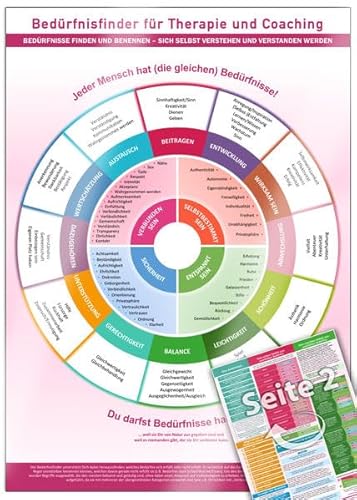 Bedürfnisfinder für Therapie und Coaching (2024) – Bedürfnisse finden und benennen - sich selbst und andere verstehen, verstanden werden und Empathie ... werden, Empathie geben (DINA4, laminiert)