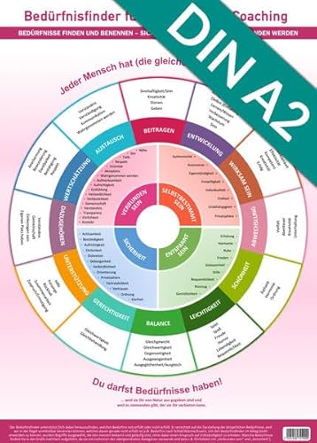 Bedürfnisfinder für Therapie und Coaching - Wandposter (2024) – Schmückt Deine Praxis-Wände mit nützlichen Tools für Deine Arbeit mit Klienten - ... ... Empathie geben (DINA2, UV-lack Hochglanz) von Future Pace Media