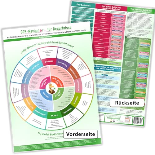 GFK-Navigator für Bedürfnisse (2024) – Bedürfnisse finden und benennen - sich und andere verstehen, verstanden werden und Empathie geben – DINA4, ... ... werden, Empathie geben (DIN A4, laminiert) von Future Pace Media