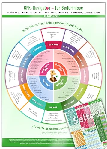 GFK-Navigator für Bedürfnisse (2024) – Bedürfnisse finden und benennen - sich und andere verstehen, verstanden werden und Empathie geben – DINA4, ... ... werden, Empathie geben (DIN A4, laminiert) von Future Pace Media
