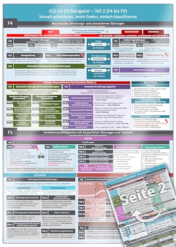 ICD-10 (F) Navigator - Teil 2 (F4 bis F9) – Ideal zur Prüfungsvorbereitung für Heilpraktiker Psychotherapie (PSY) - Schnell orientieren, leicht ... (Neue, komplett überarbeitete Ausgabe) von Future Pace Media