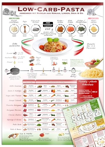 Low-Carb-Pasta - Die Rezepte - Eine köstliche Alternative zu herkömmlicher Pasta (2024) – speziell entwickelte Varianten mit ausgewogenen Zutaten - ... genießen mit wenig Kohlenhydraten!