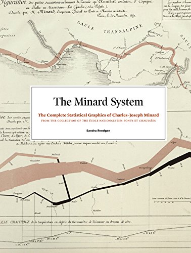 Minard System: The Complete Statistical Graphics of Charles-Joseph Minard