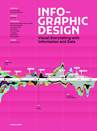Infographic Design: Visual Storytelling With Information and Data