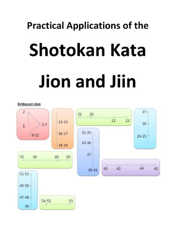 Practical Applications of the Shotokan Kata Jion and Jiin von Books on Demand