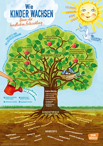Wie Kinder wachsen - Baum der kindlichen Entwicklung: Auch zum Download. Mit Online-Zugang (Poster für die Öffentlichkeitsarbeit in Kitas und Grundschulen)