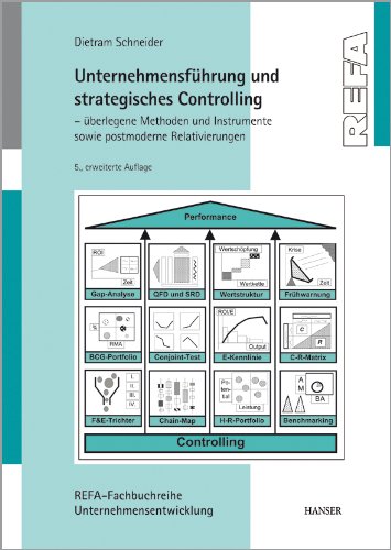 Unternehmensführung und strategisches Controlling: Überlegene Methoden und Instrumente sowie postmoderne Relativierungen
