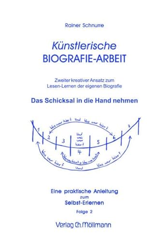Künstlerische Biografie-Arbeit: Folge 2: Das Schicksal in die eigene Hand nehmen: Das Schicksal in die Hand nehmen. Zweiter kreativer Ansatz zum ... Eine praktische Anleitung zum Selbst-Erlernen Künstlerische Biografie-Arbeit: Folge 2: Das Schicksal in die eigene Hand nehmen: Das Schicksal in die Hand nehmen. Zweiter kreativer Ansatz zum ... Eine praktische Anleitung zum Selbst-Erlernen