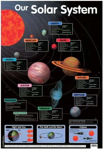 Our Solar System (Laminated posters)