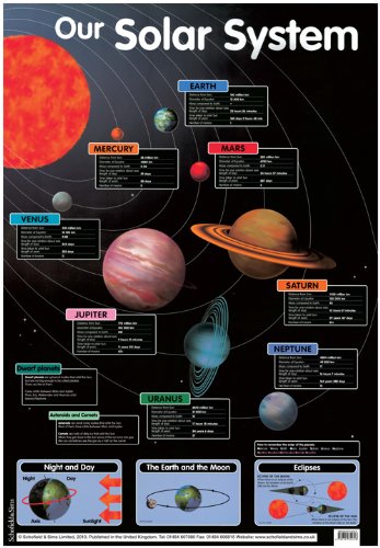 Our Solar System (Laminated posters)