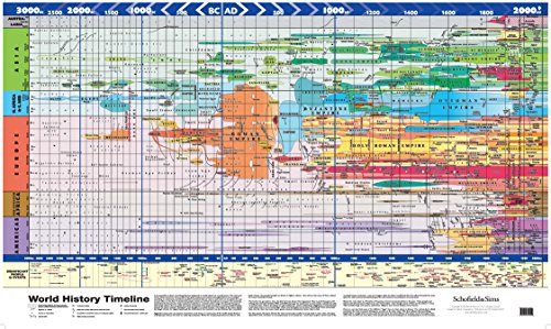 Super Jumbo - World History Timeline - Laminated (84 x 119cm) von Schofield & Sims Ltd