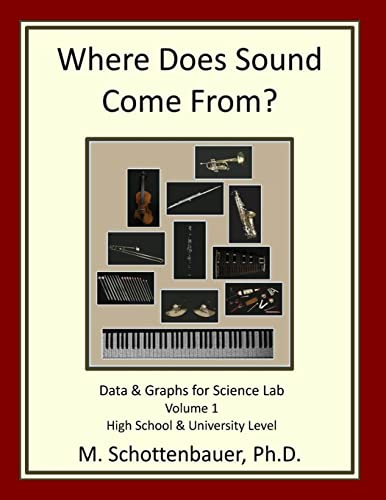 Where Does Sound Come From? Data & Graphs for Science Lab: Volume 1