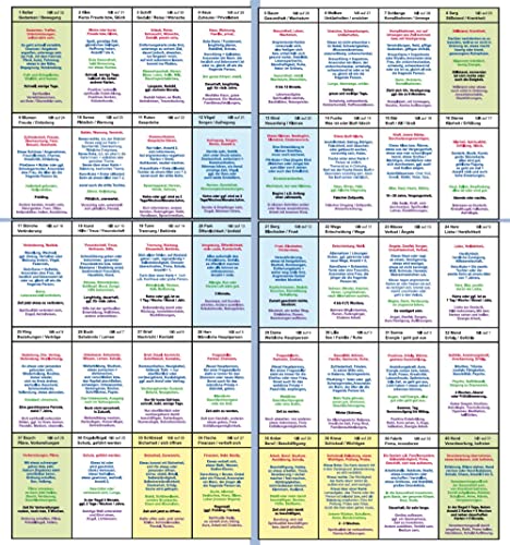 Häuserschablone zur großen Tafel 8x4 (5) für 36 oder auch 40 Lenormandkarten: Inkl. Anleitung, Deutungshilfe und online BONUS Video