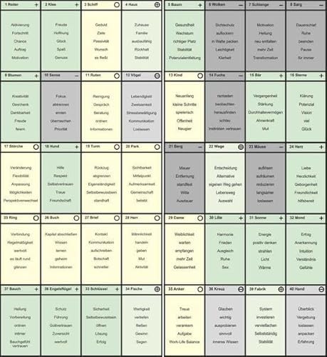 Lenormand Bildkarten Coaching - Schablone, Arbeitsblätter und Energiezettel für Aufstellungen Lenormand Bildkarten Coaching - Schablone, Arbeitsblätter und Energiezettel für Aufstellungen von Schulze, Angelina