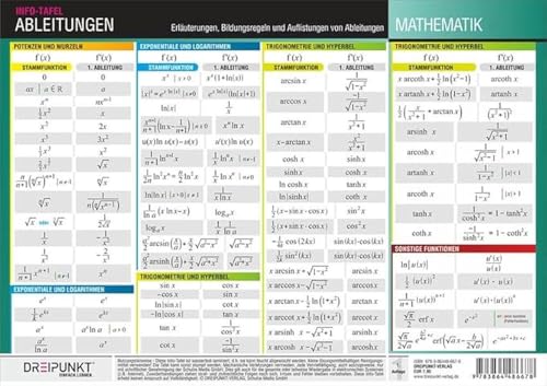 Ableitungen: Erläuterungen, Bildungsregeln und Auflistungen von Ableitungen