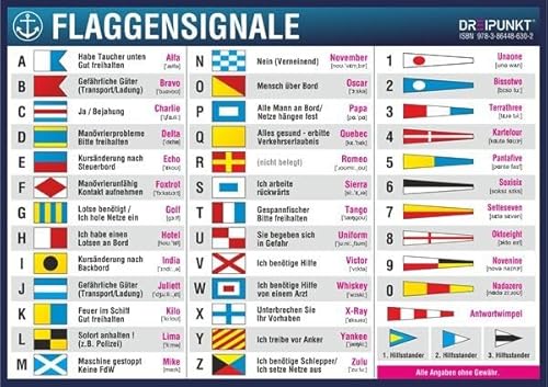 Aufkleber Flaggensignale: Flaggensignale nach dem International Code of Signals (ICS)