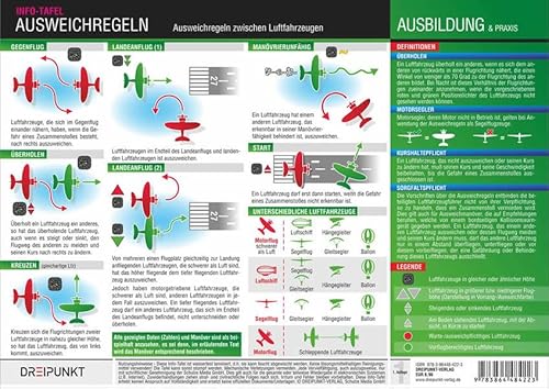 Ausweichregeln zwischen Luftfahrzeugen: Ausweichregeln zwischen Luftfahrzeugen mit und ohne Motor, schwerer und leichter als Luft Ausweichregeln zwischen Luftfahrzeugen: Ausweichregeln zwischen Luftfahrzeugen mit und ohne Motor, schwerer und leichter als Luft