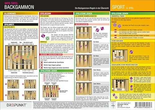 Backgammon: Backgammon-Regeln. Alle Regeln in der Übersicht. Spielbrett, Aufbau, Ablauf und Spielende. Backgammon: Backgammon-Regeln. Alle Regeln in der Übersicht. Spielbrett, Aufbau, Ablauf und Spielende.