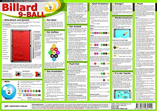 Billard 9-Ball: Wasserfest laminierte Info-Tafel mit allen wichtigen Informationen, Regeln und Daten rund um das Billard 9-Ball-Spiel.
