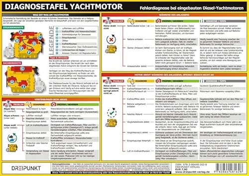 Diagnosetafel Yachtmotor: Fehlerdiagnose bei eingebauten Diesel-Yachtmotoren von Schulze Media