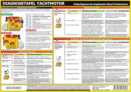 Diagnosetafel Yachtmotor: Fehlerdiagnose bei eingebauten Diesel-Yachtmotoren