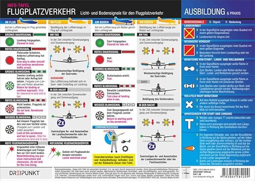 Flugplatzverkehr: Licht- und Bodensignale für den Flugplatzverkehr Flugplatzverkehr: Licht- und Bodensignale für den Flugplatzverkehr