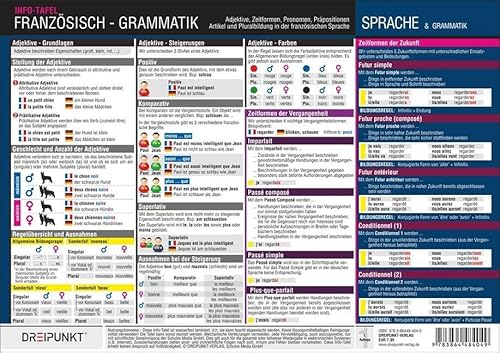 Französisch - Grammatik: Adjektive, Zeitformen, Pronomen, Präpositionen, Artikel und Pluralbildung in der französischen Sprache Französisch - Grammatik: Adjektive, Zeitformen, Pronomen, Präpositionen, Artikel und Pluralbildung in der französischen Sprache