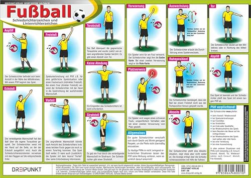 Fußball Schiedsrichterzeichen: Erkennen von Entscheidungen des Schiedsrichters und des Schiedsrichter-Assistenten (Linienrichter) im Fußball